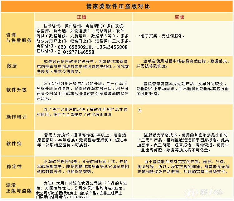 7777788888精准管家婆免费784123,全面的解析落实计划_防御型13.266