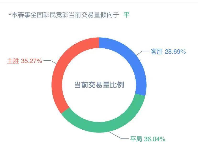 新奥天天免费资料单双,深度应用策略数据_游玩品77.451