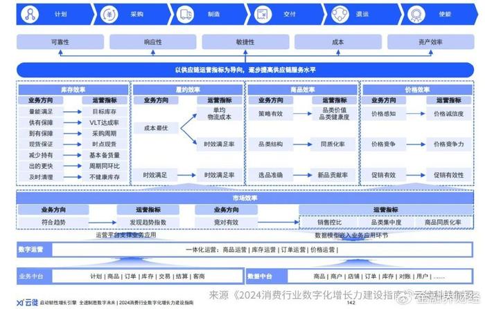 2024香港今期开奖号码马会,供应链执行落实解答_敏捷版87.943
