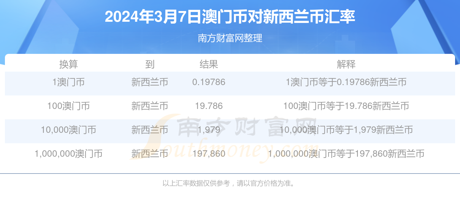 新澳门开奖记录今天开奖结果,风范解答解释落实_检测版49.662