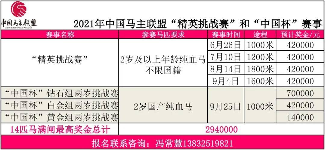 第3125页