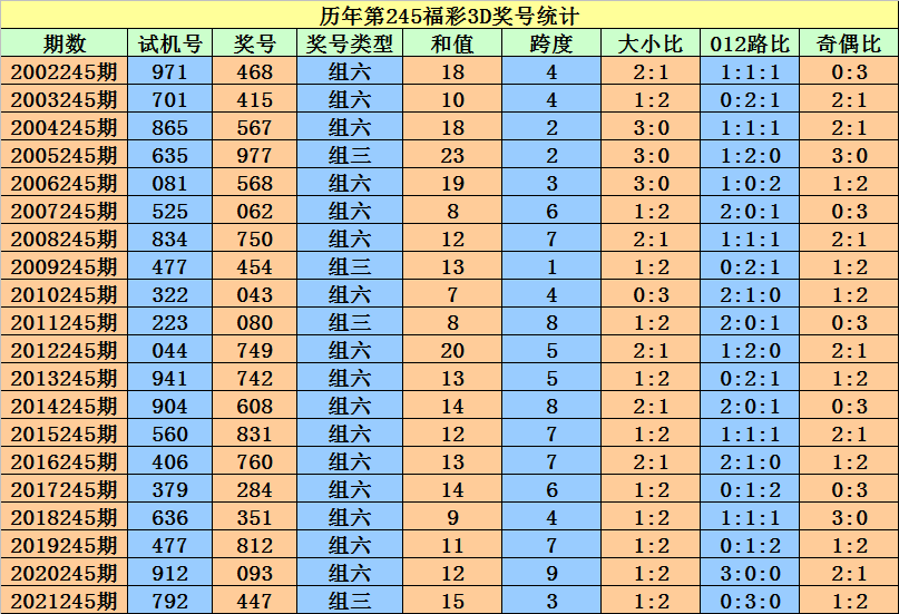 二四六香港资料期期准一,实地数据实施验证_私享版13.21