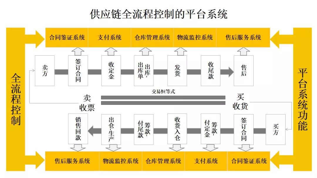 新澳门资料大全免费,交互评估解答解释路径_视频型80.807