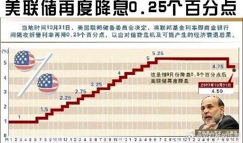 美联储官员预测，今年可能还有两次降息，详细步骤解析