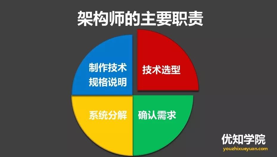 第3094页