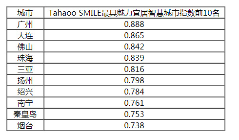 第3093页