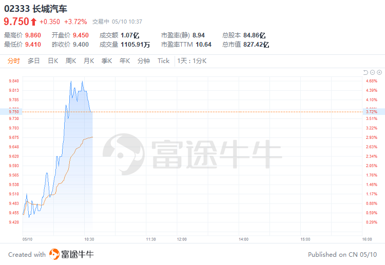 新澳门今晚精准一码,未来趋势解释定义_团体版86.955