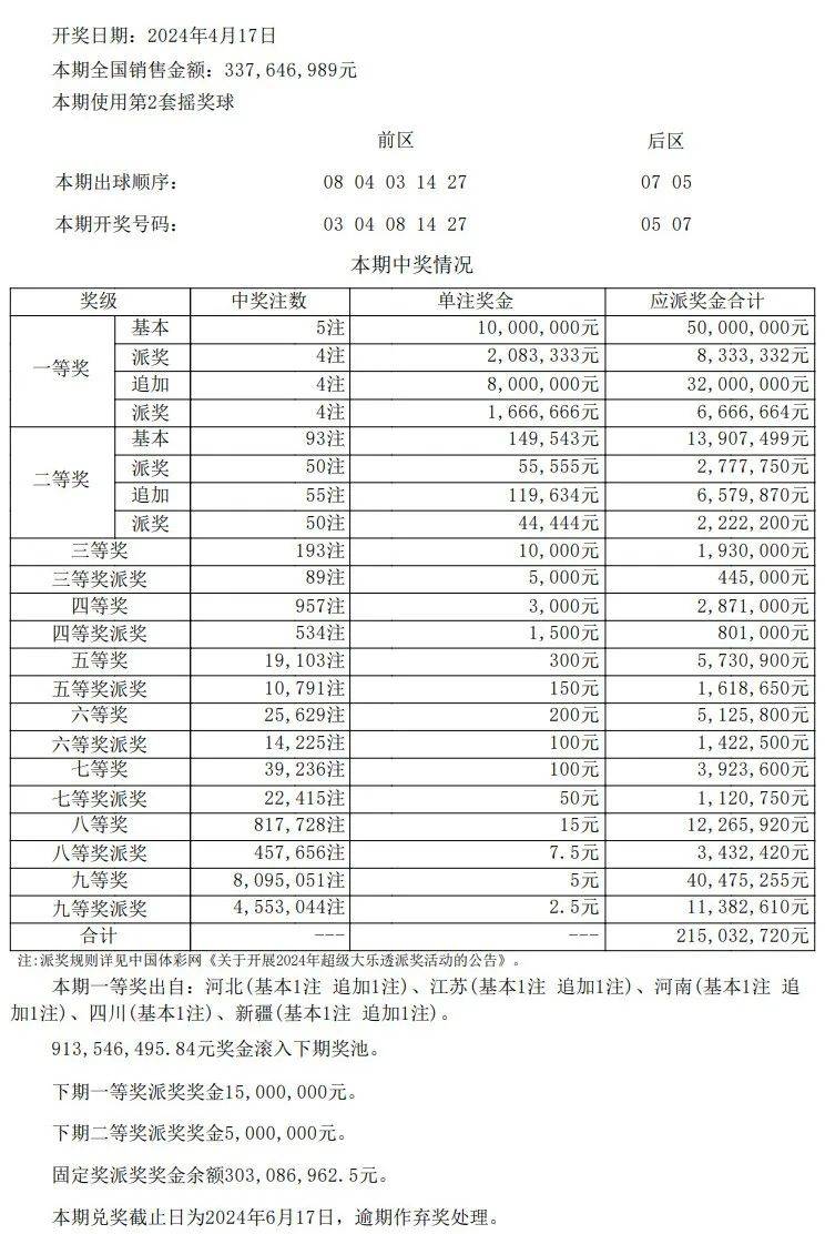 澳门开奖结果+开奖记录表013,专业问题执行_储蓄品7.469