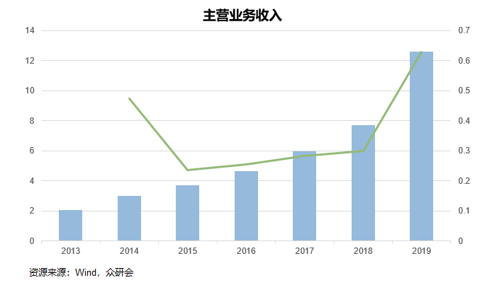 第3078页