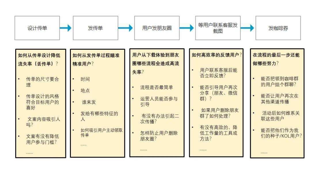 第3077页