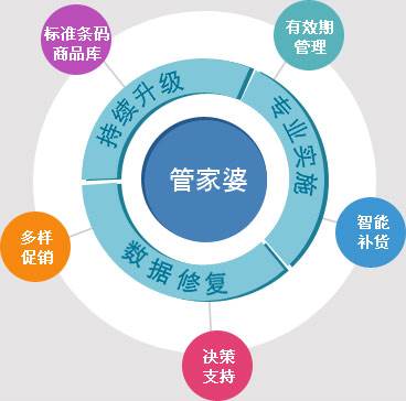 7777788888精准管家婆特色,迅速方案实施_可变制39.05
