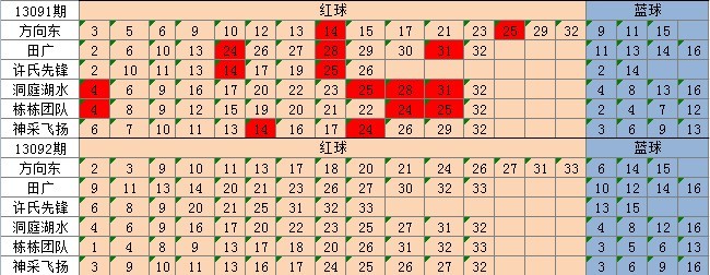 新澳天天彩免费资料,满足需求解析落实_集成型4.12
