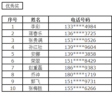 2024新奥历史开奖记录表一,赞成解答解释落实_克隆版34.962