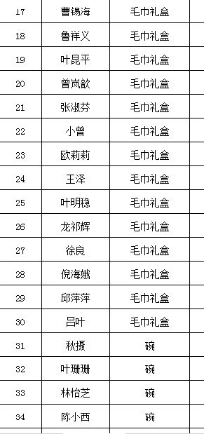 第3057页