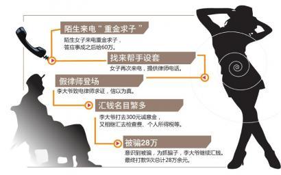 守护长者与未来，打击坑老骗局，如同打击电诈一般行动！
