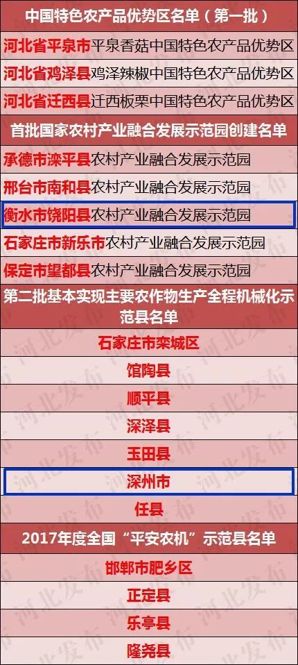 第3036页