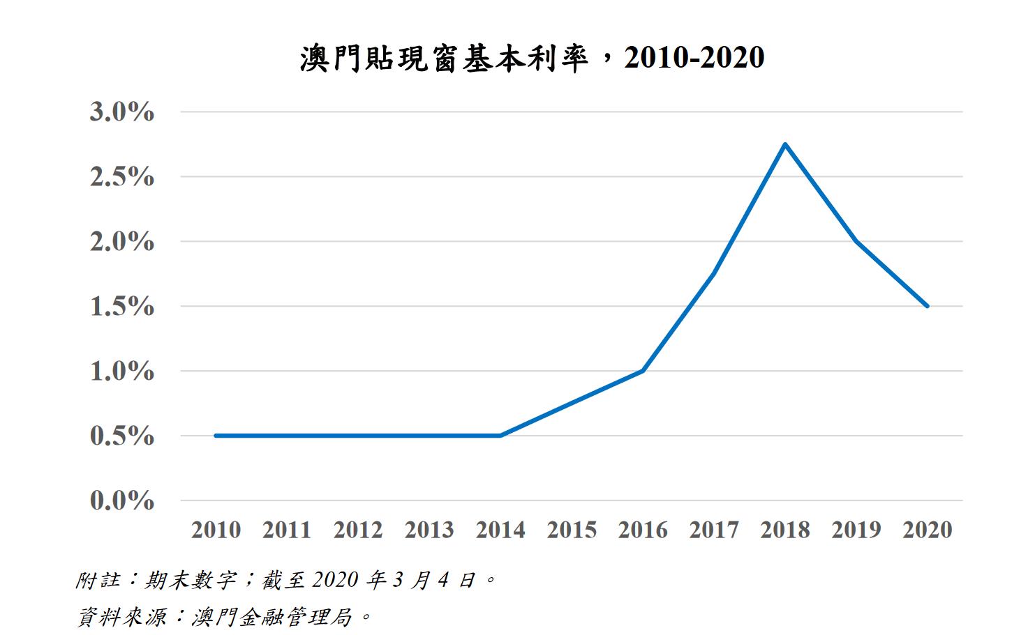 澳门最精准正最精准龙门蚕,详细数据解释定义_试点制79.621