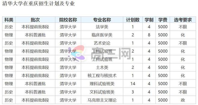 陕西华为管业 第832页