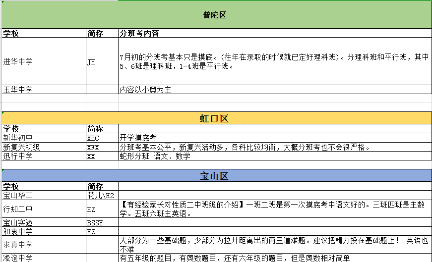 第3016页