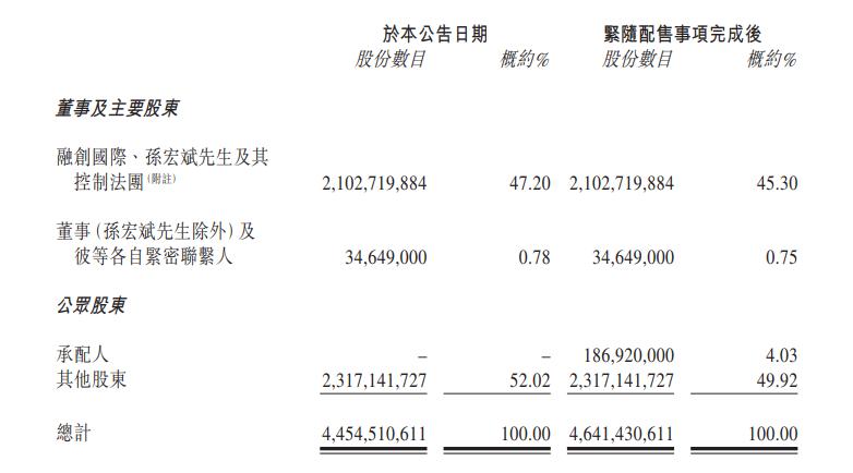 融创中国配股融资12亿港元用于还债，自然之旅持续前行，美丽风景背后的融资策略