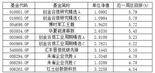 白名单项目年底增资至4万亿，决策背后的价值考量与前景展望
