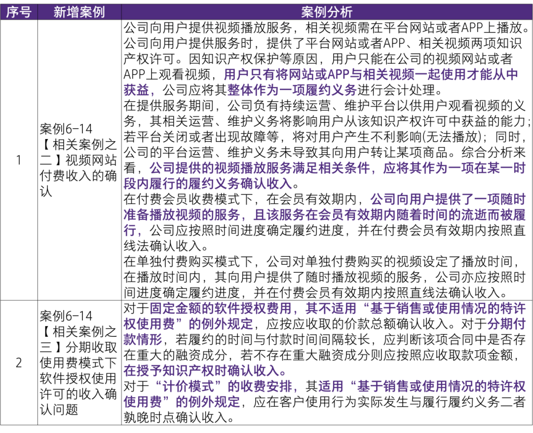 2024澳门今晚开奖号码香港记录,学问解答解释实施_变动集33.924