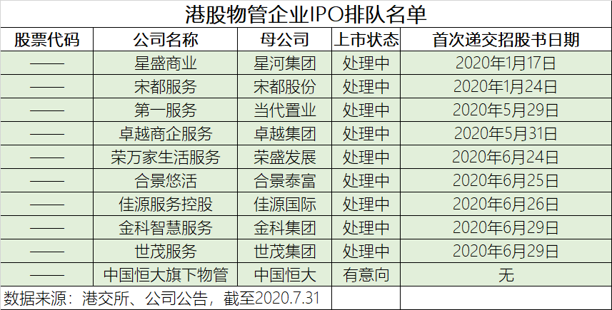 友情纽带探索