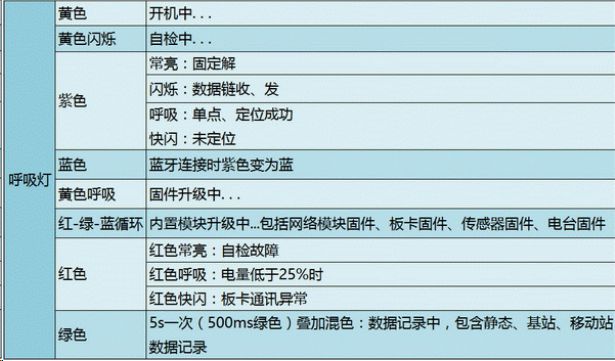 第2994页