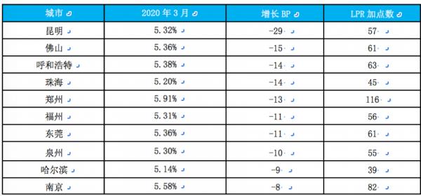 揭秘，房贷利率调整结果揭晓，你的房贷将何去何从？