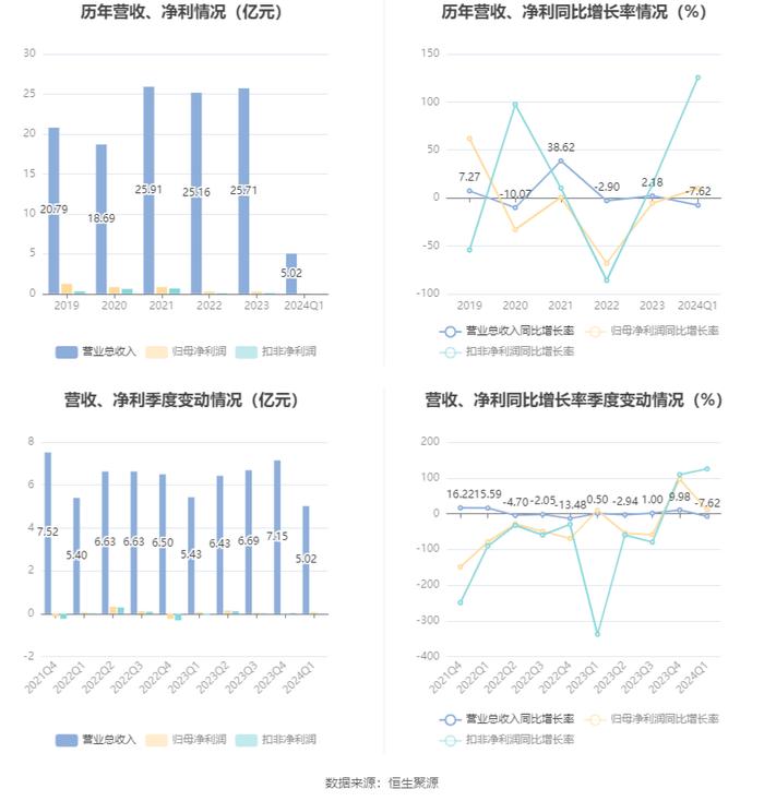 2024年澳门今晚开什么码,敏锐解答解释现象_V23.716