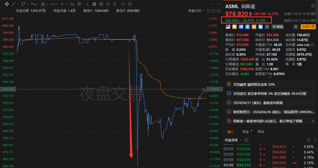 揭秘阿斯麦爆雷背后原因，华尔街与英特尔的角色深度解析