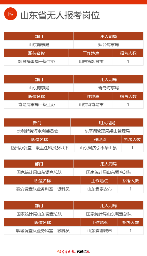 国考最热职位背后的故事，心灵逃离尘嚣，寻找内心平静之旅引1970人竞争一席之地的背后真相