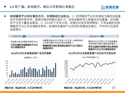 券商基本面改善