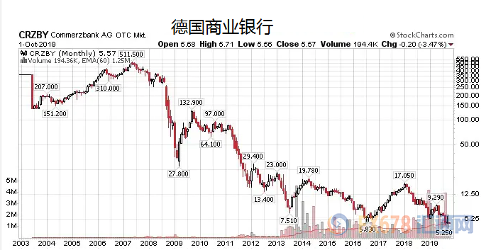 专家预测欧洲央行10月降息，影响洞察与预期分析
