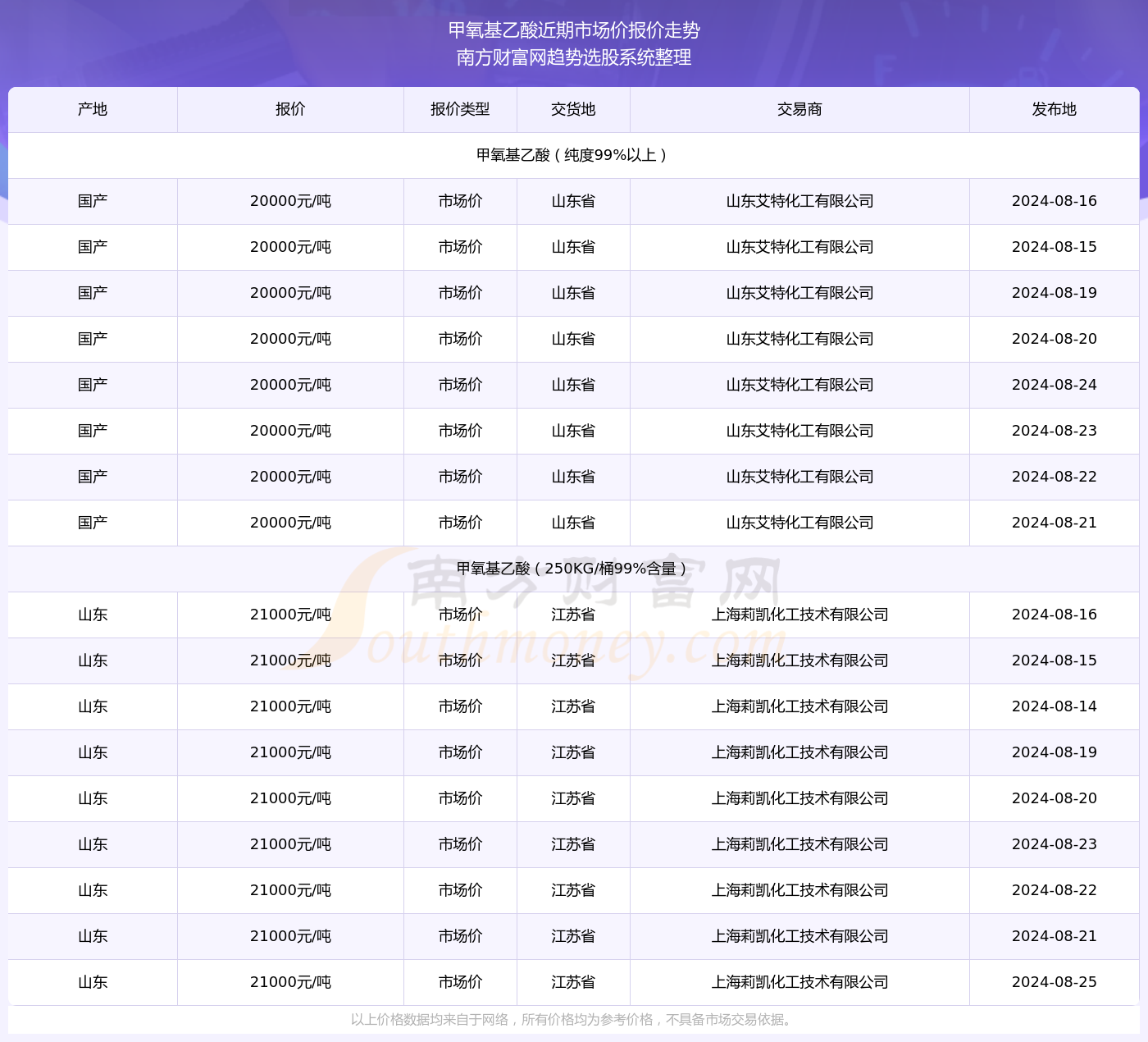 2024资料大全正版资料，全面数据分析方案_XT41.8.25