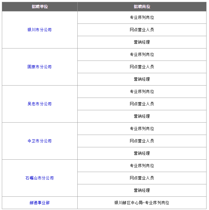 第3239页