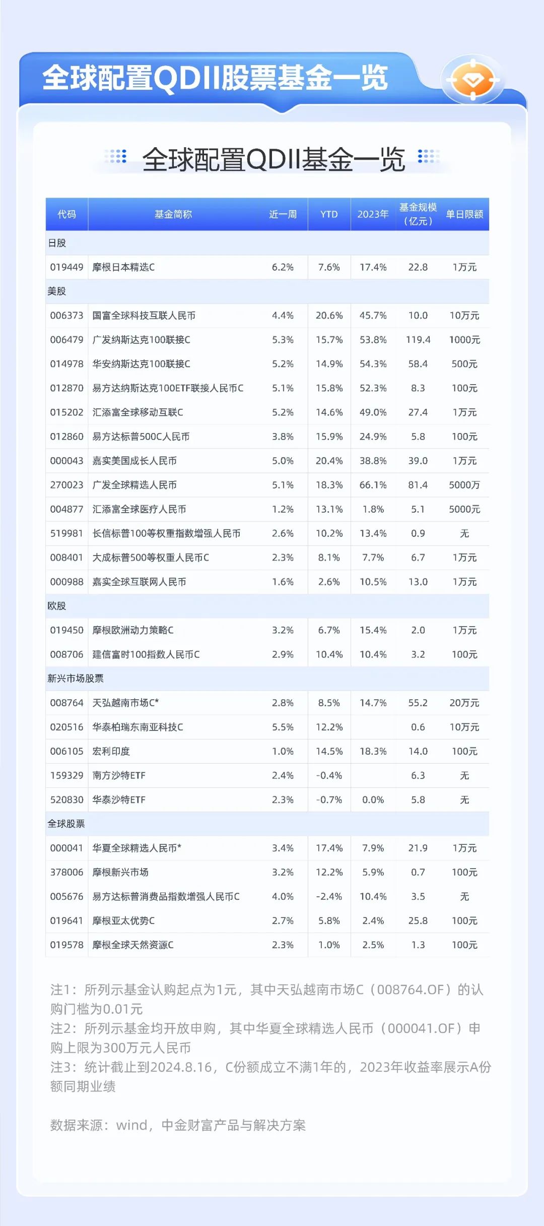 2024新澳天天开奖资料大全最新，环境适应性策略应用_投资版98.53.40