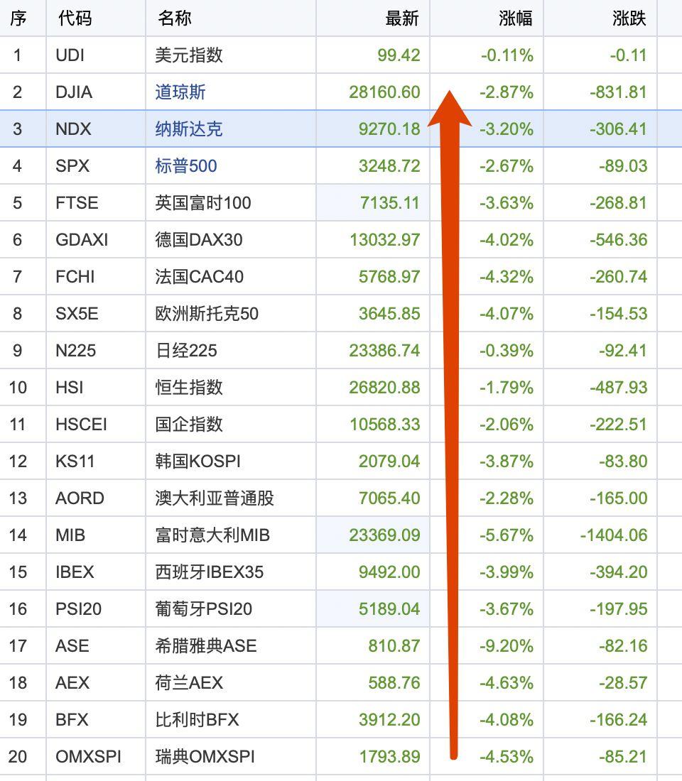 日韩股市低开背后的原因及影响探究