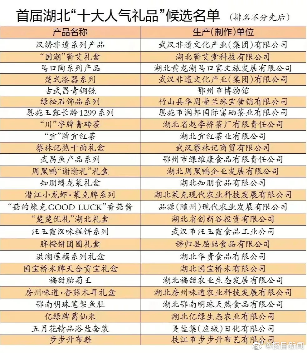 2024天天彩资料大全免费，创新策略推广_顶级款75.53.77