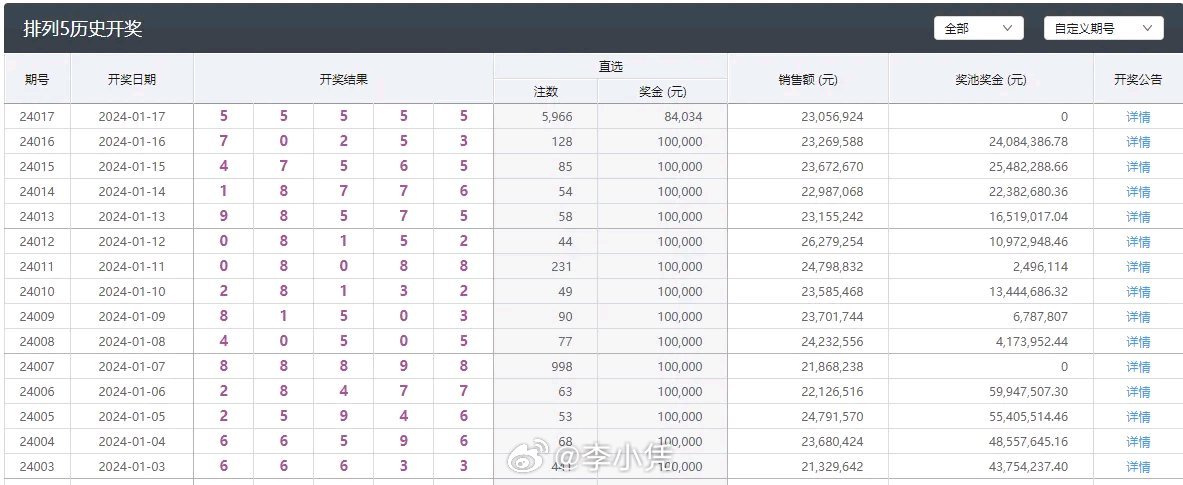 澳门六开彩天天开奖结果，实地考察数据策略_高级版50.50.97