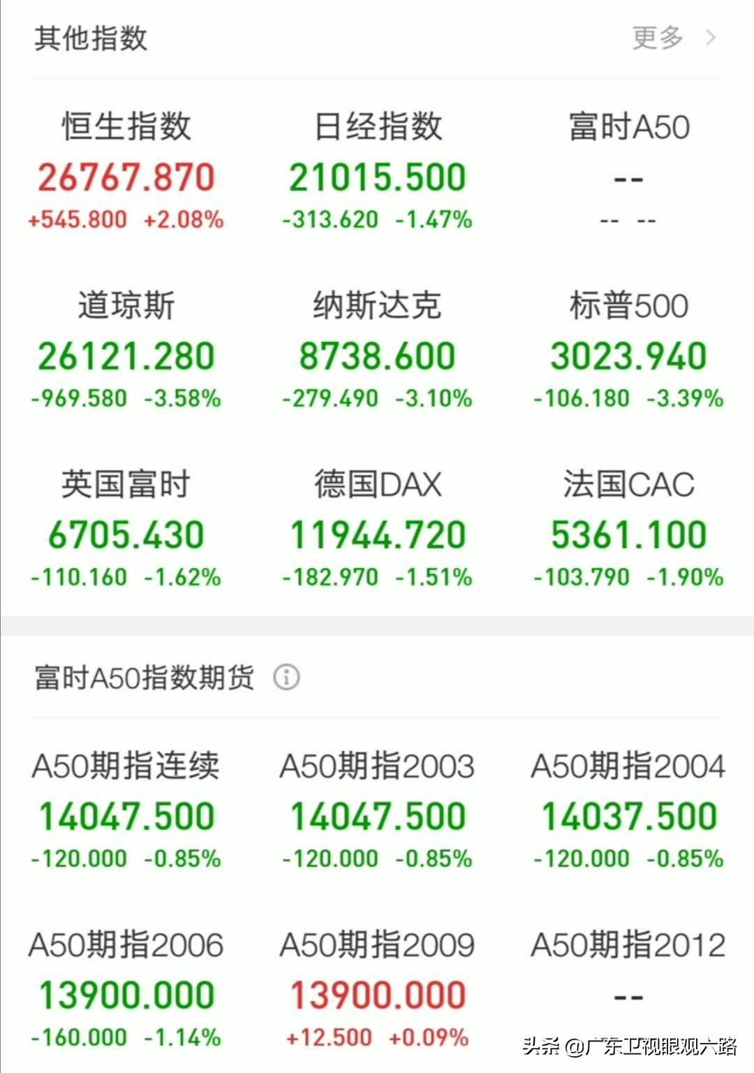日韩股市低开