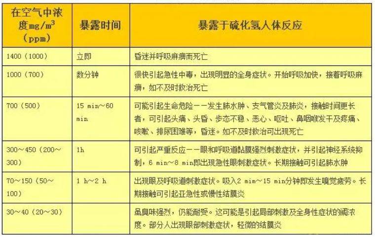 青海硫化氢有毒气体事件致6人死亡