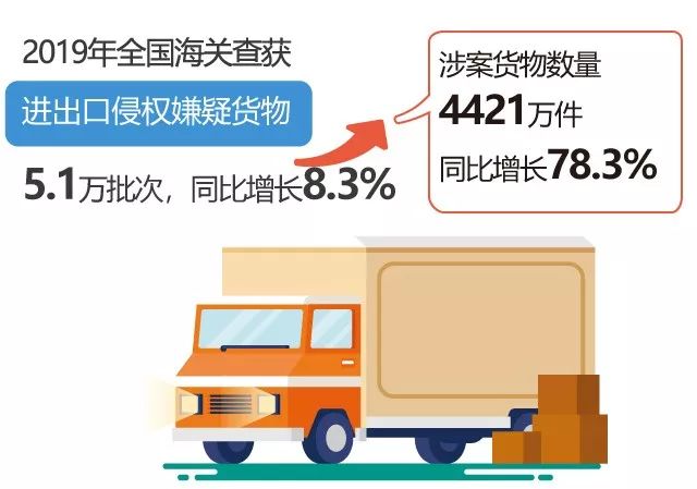 夹缝中的非法贸易与监管挑战，出口货物夹藏旧中巴车被海关查获事件揭秘