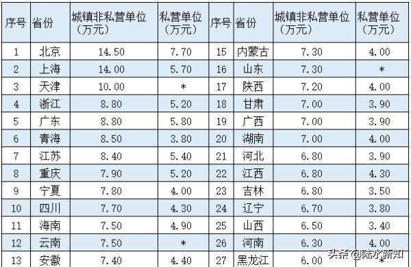 年收入10万无税忧，科技生活变革体验与前沿产品探索
