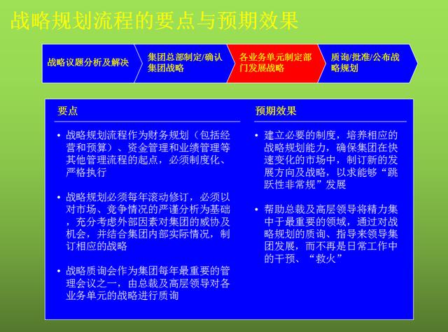 第3140页