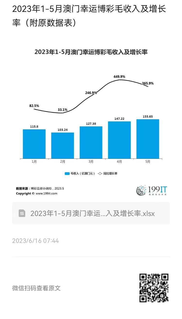 2024年澳门天天好运不断，数据解析揭秘：权威版YBH764.79