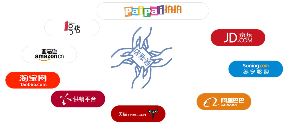 第3125页