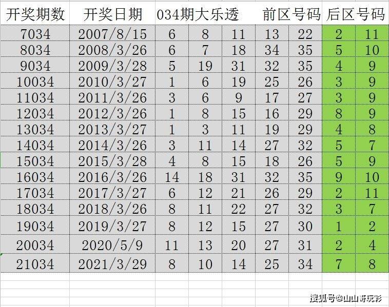 2024正版天天免费开奖彩数据解读与分析：GZF342.63版本