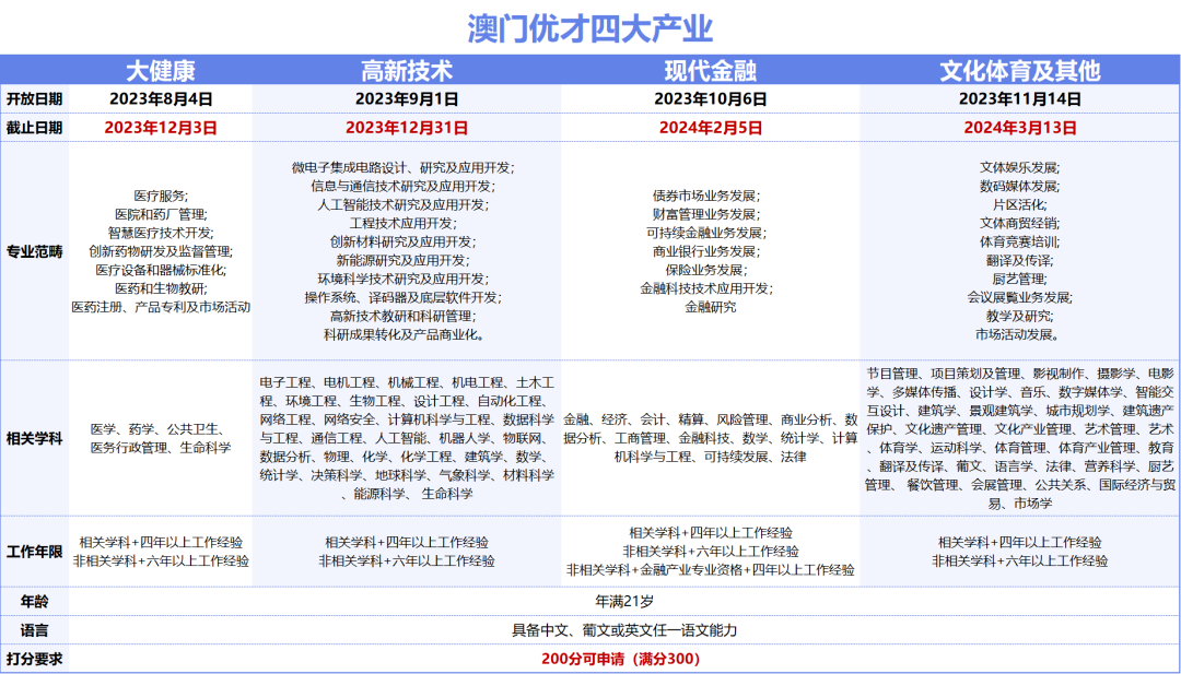 2024年全新澳门免费资讯公开，热门问题解答解读_国际版ZPV429.45