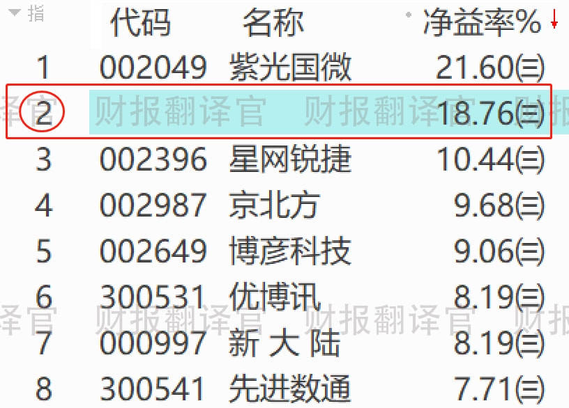 第3095页